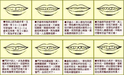 虎牙面相|虎牙算命：面相虎牙分析